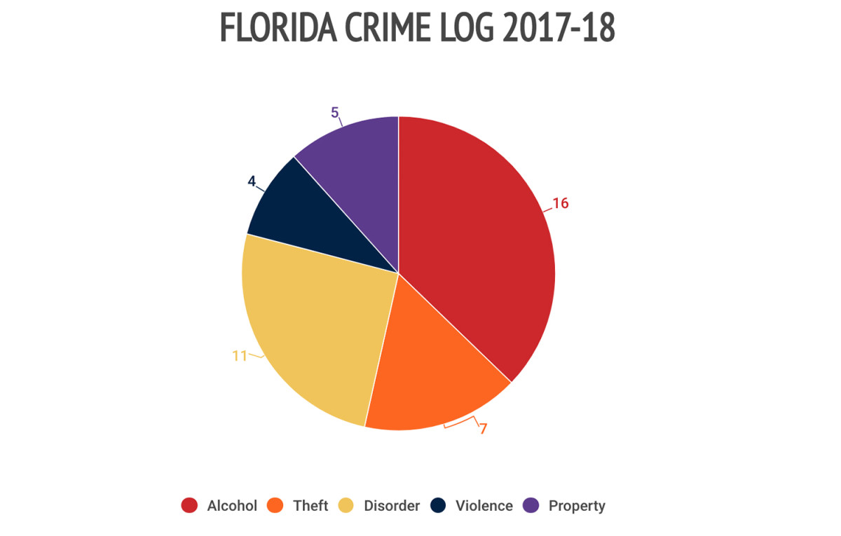 2florida-crime-log.jpg