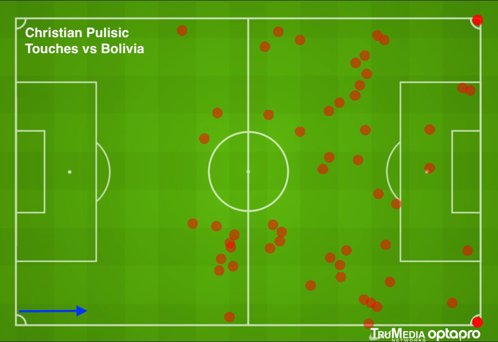 pulisic-bolivia-chart.jpg