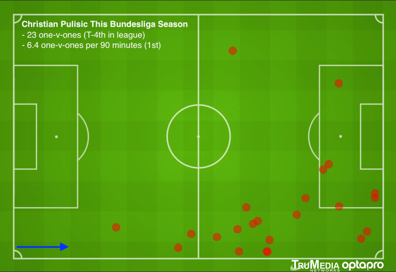 pulisic-1-v-1-chart.jpg