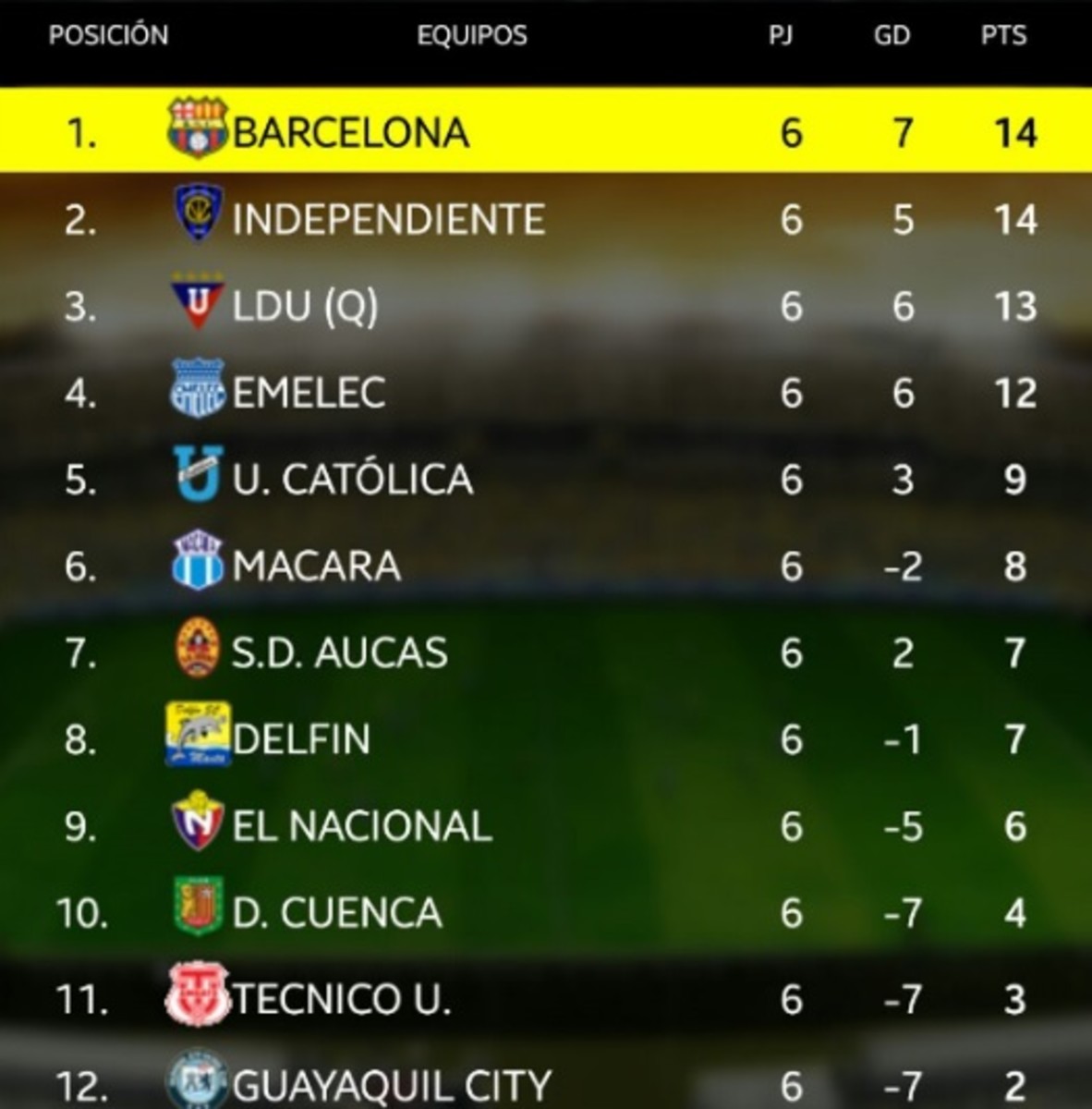 Tabla De Posiciones Ecuador