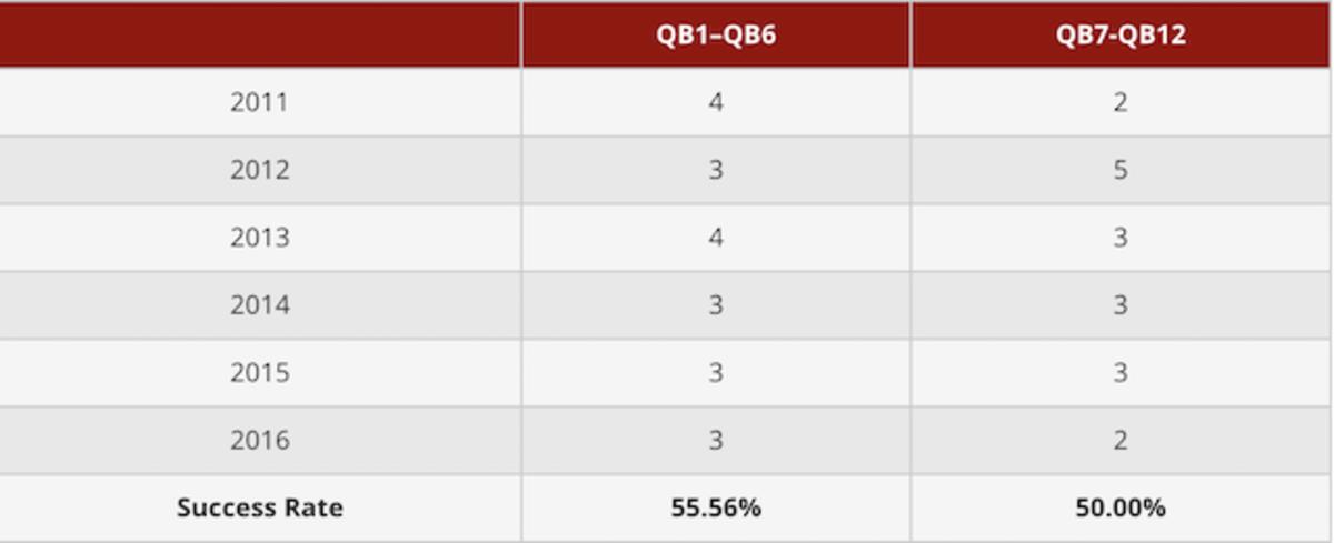 number-qbs-repeat.png