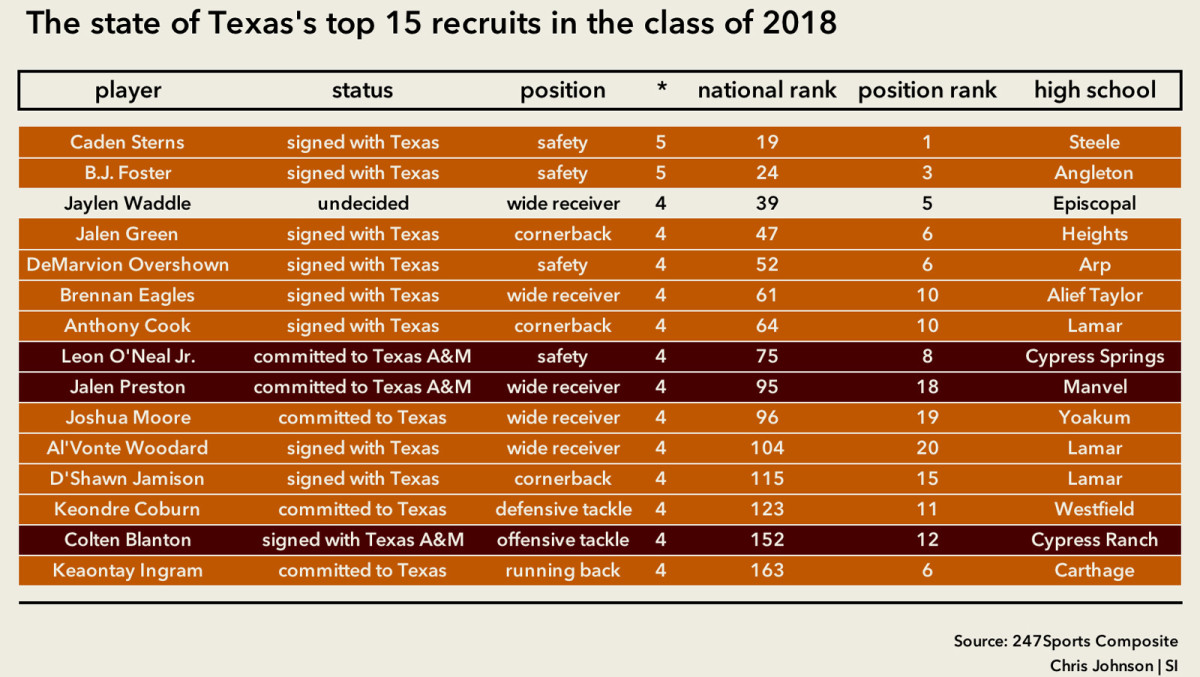 Texas Longhorns Depth Chart 2012