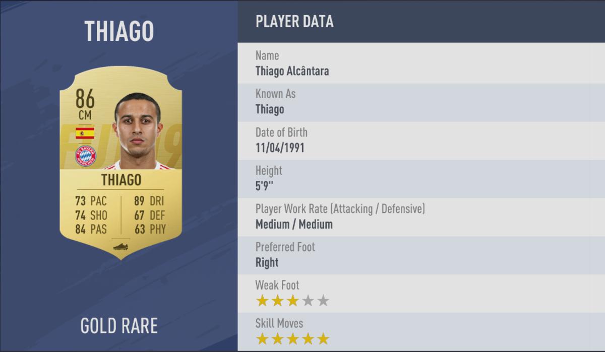 FIFA-20/high_potential_players.csv at master · Nihar99/FIFA-20