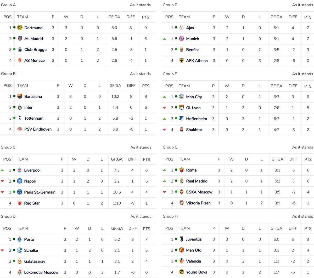 Champions League Standings