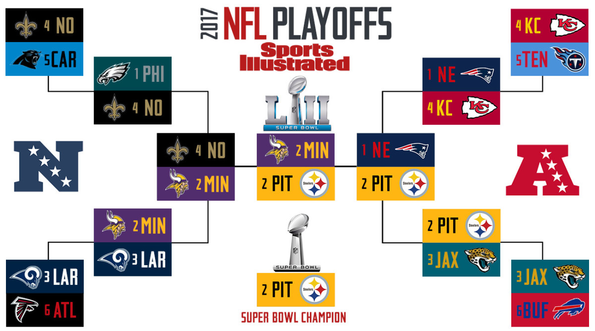 2023 NFL playoffs bracket: Championship Sunday schedule, odds, TV,  streaming for marquee matchups 