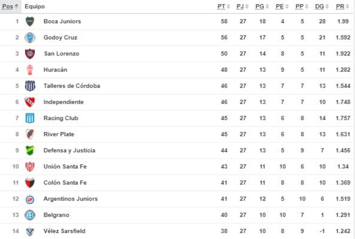 Así quedó la clasificación a las Copas 2019 de los equipos argentinos