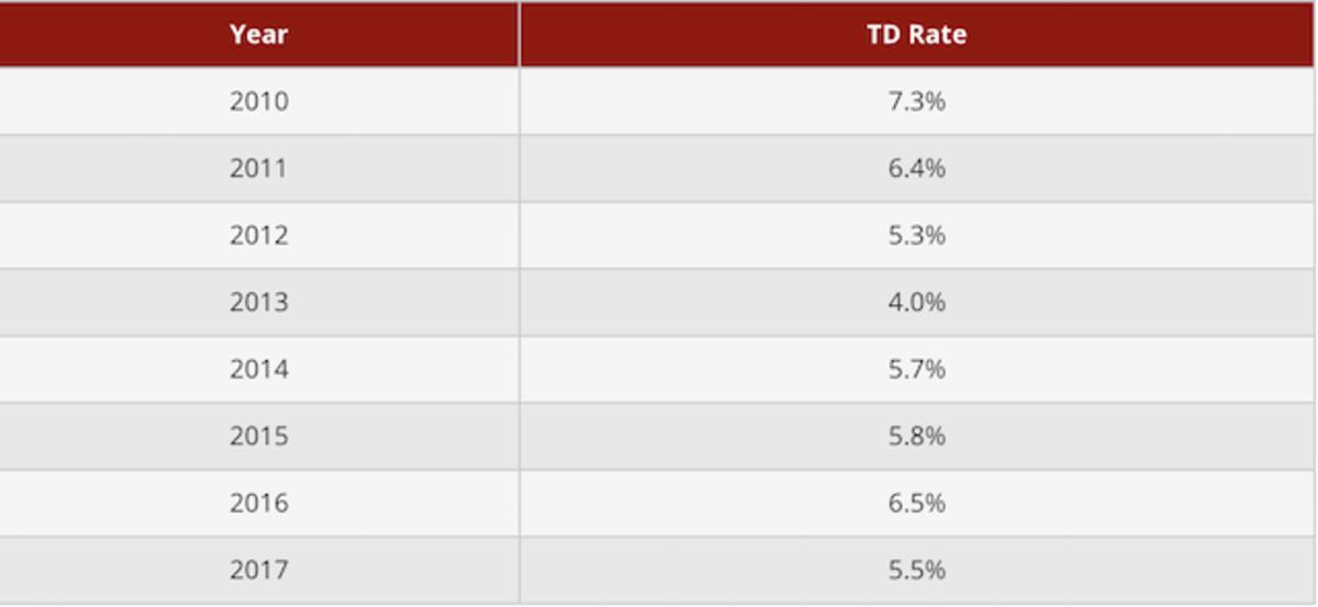 tom-brady-td-rates.png