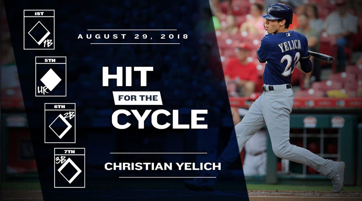 Brewers' Christian Yelich hits for the cycle against Reds (video