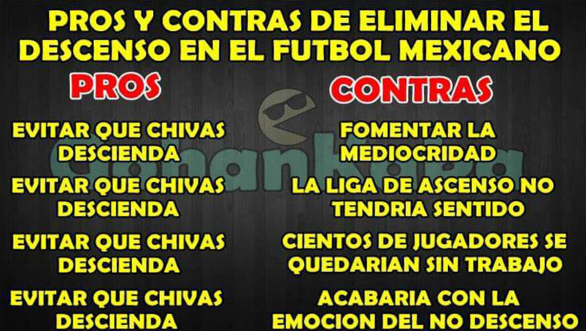 HUMOR | Los mejores MEMES sobre la eliminación del descenso en la Liga MX -  Sports Illustrated, image size:1200x679