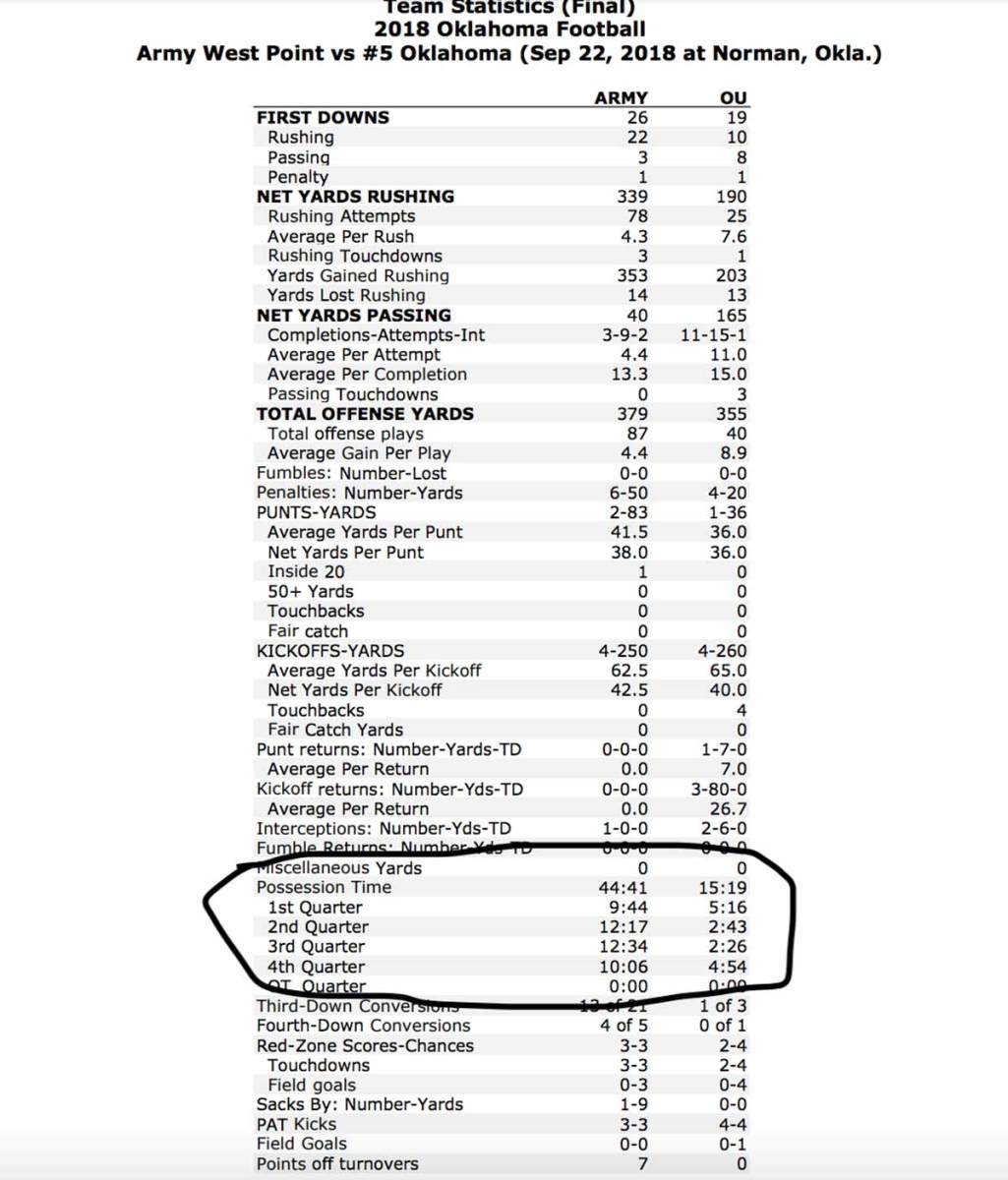 army-ou-box-score.jpg