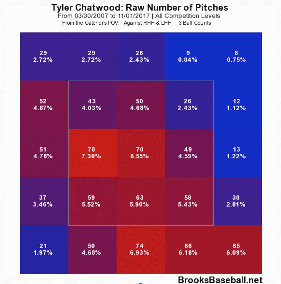 CHART1_chatwoodnineinnings.png