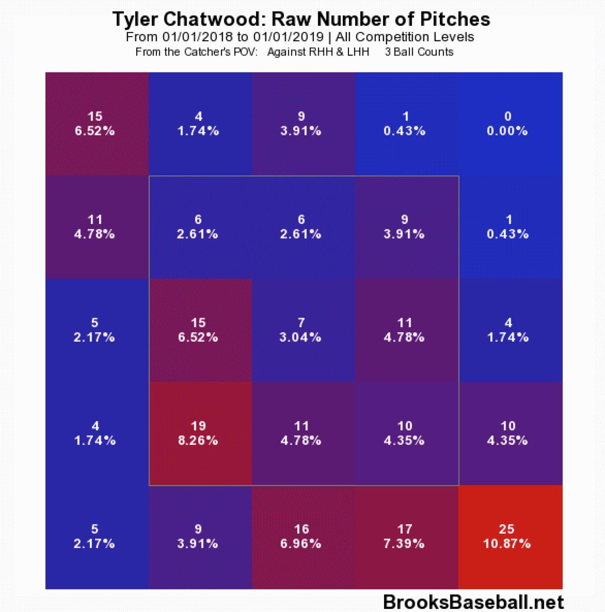 CHART2_chatwoodnineinnings.png
