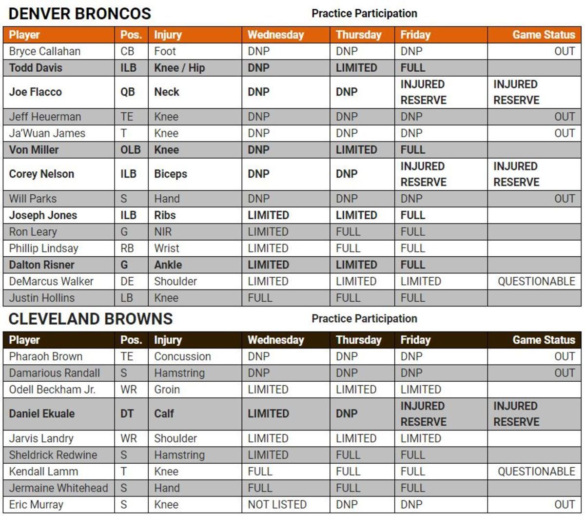 Injury Report