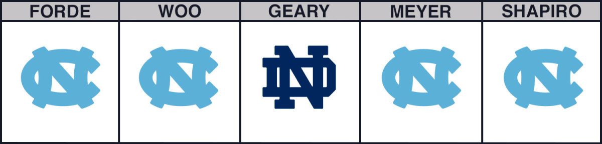 unc-vs-notre-dame-cbb-picks