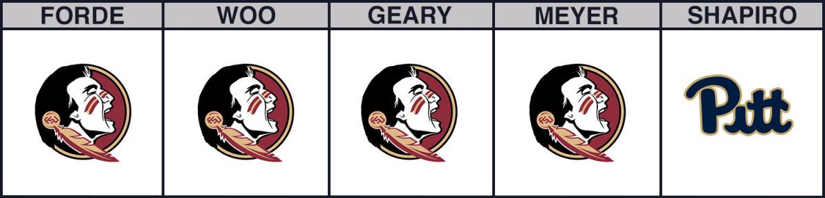 fsu-vs-pitt-cbb-picks