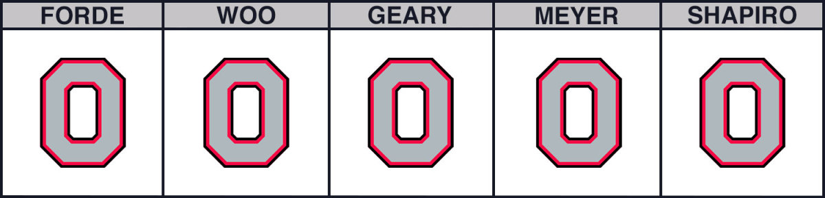 ohio-state-vs-cincinnati-cbb-picks