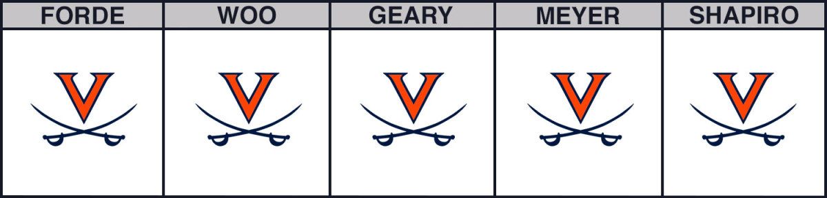 virginia-vs-syracuse-cbb-picks