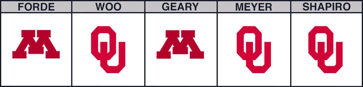 oklahoma-vs-minnesota-cbb-picks