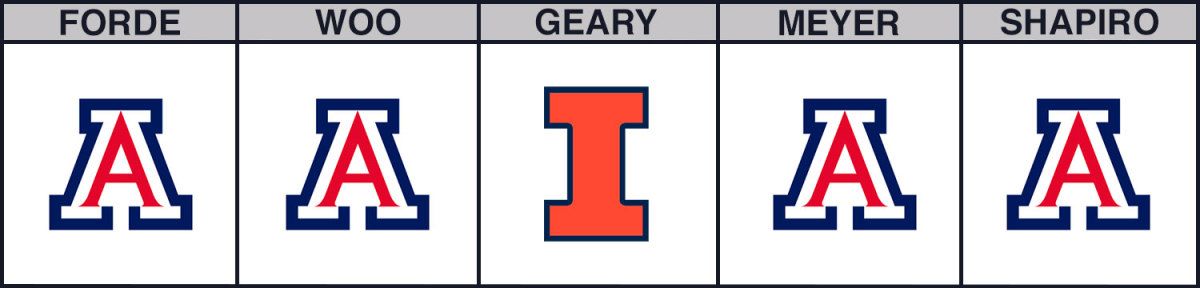 arizona-vs-illinois-cbb-picks