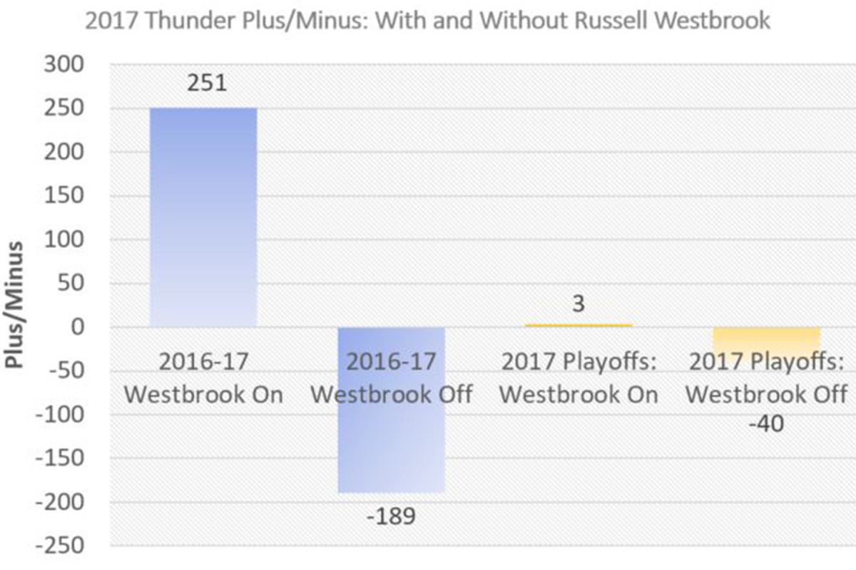 russell-team-supporting-cast.jpg