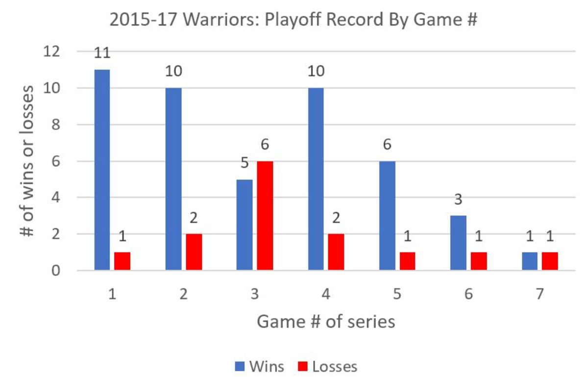 warriors-game-3-chart.jpg
