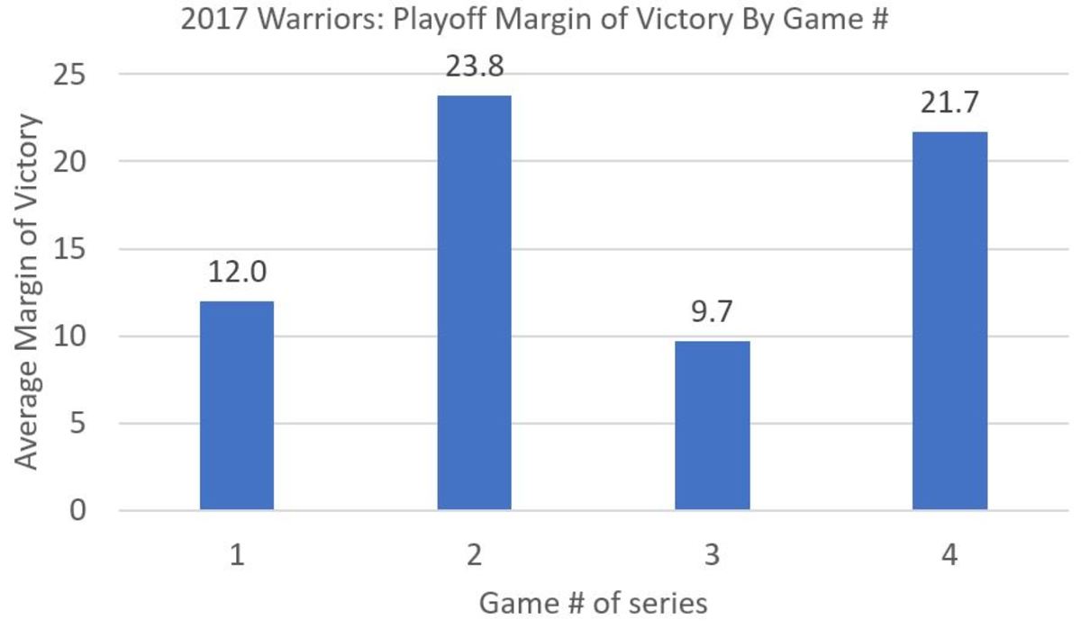 warriors-game-3-chart-2.jpg