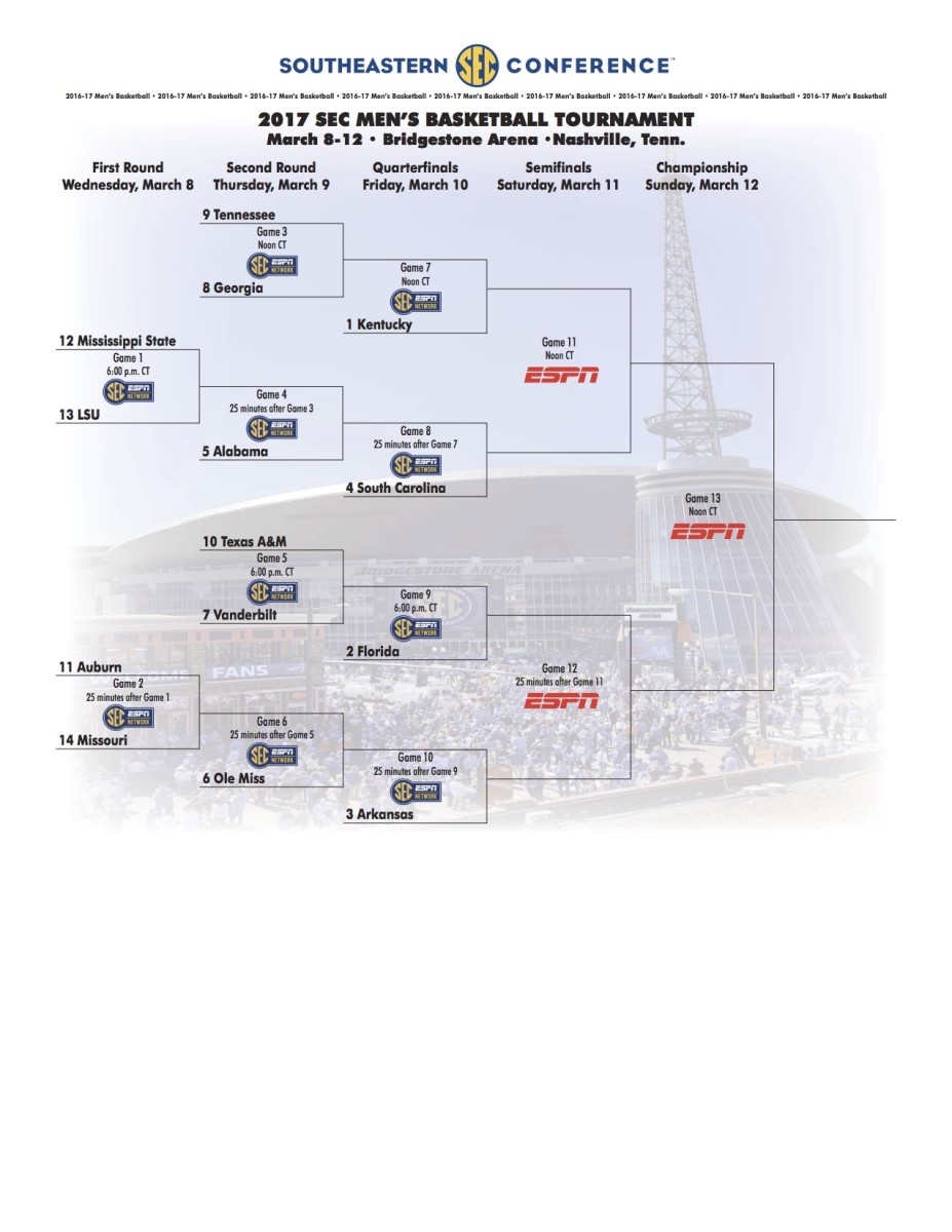 2017-sec-bracket.jpg