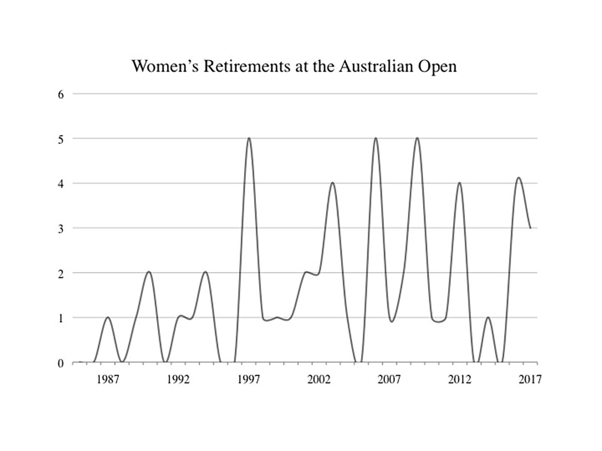 AO Women's Retirements.jpg