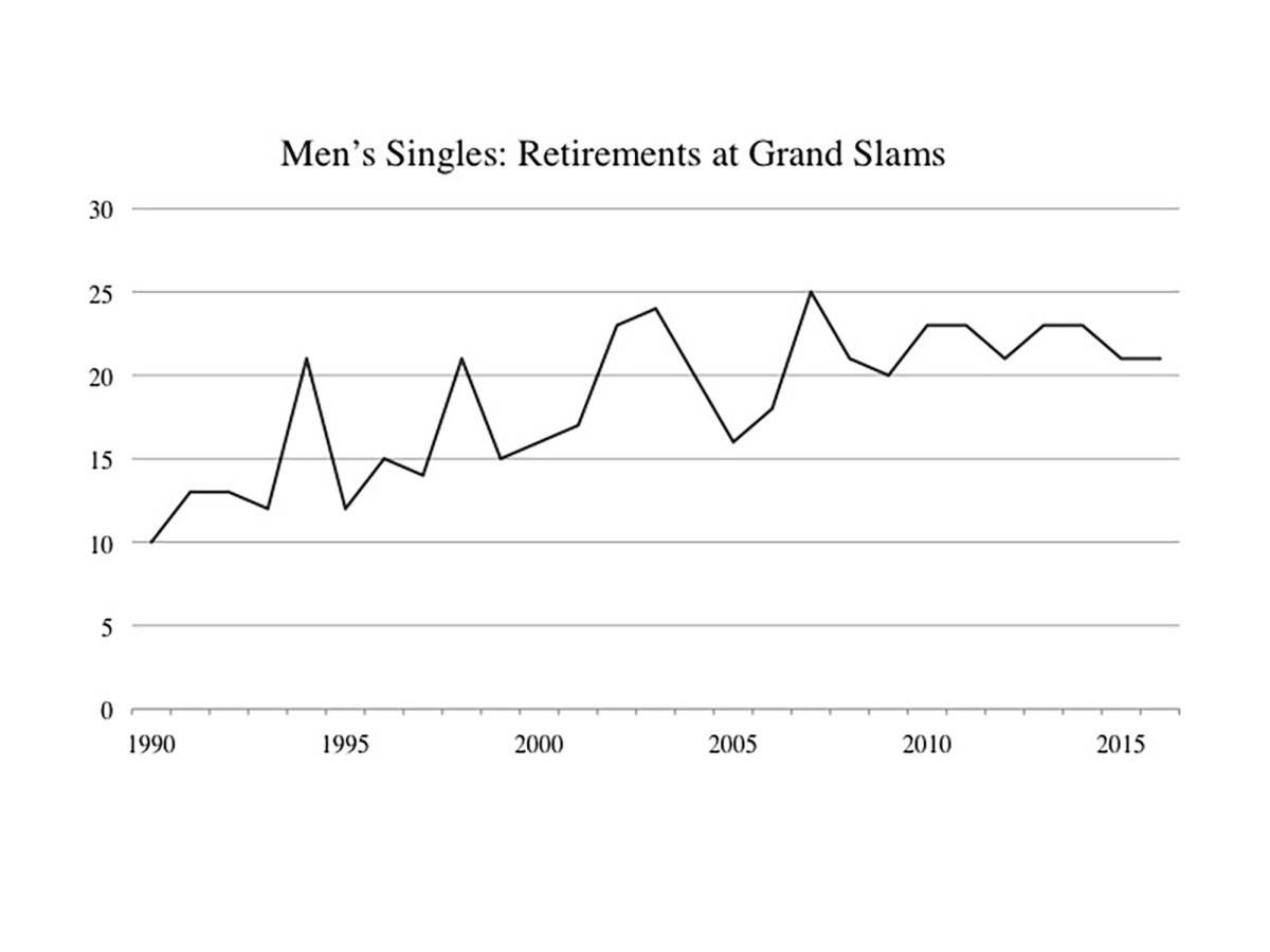 Mens Retirements 90-16.jpg