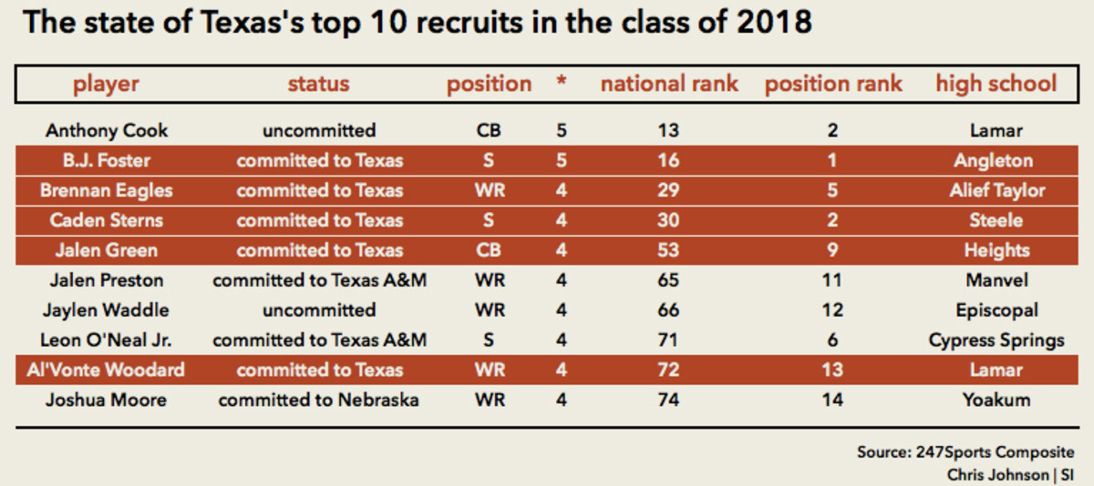 texasrecruitingchart.jpg