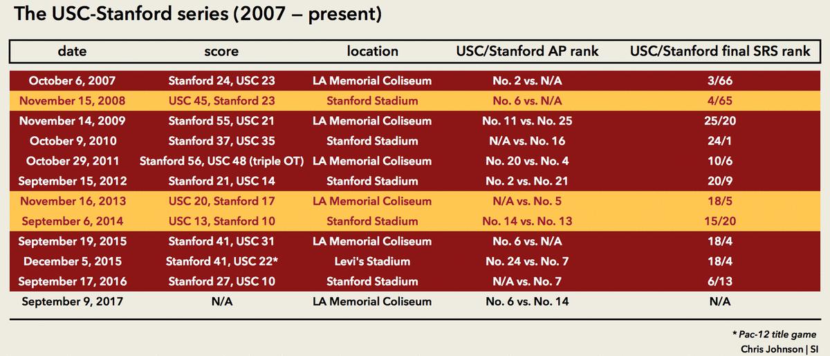 Usc Depth Chart 2014