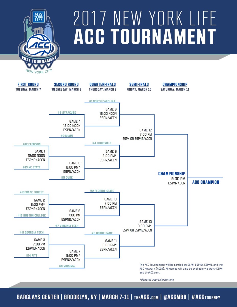2017_acc_bracket.jpg