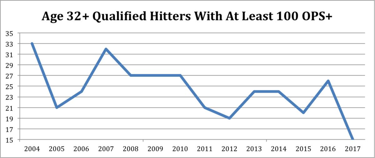 Paul Reddick Velocity Chart