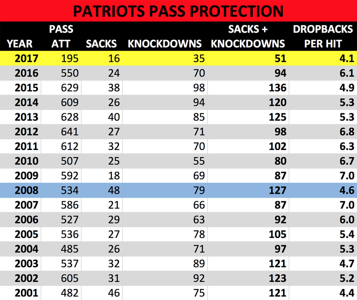 brady-pass-protection.jpg
