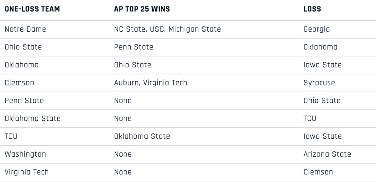 one-loss-cfp-table.jpg