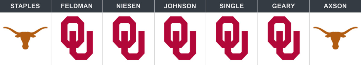 oklahoma-texas-week-7-pick.jpg