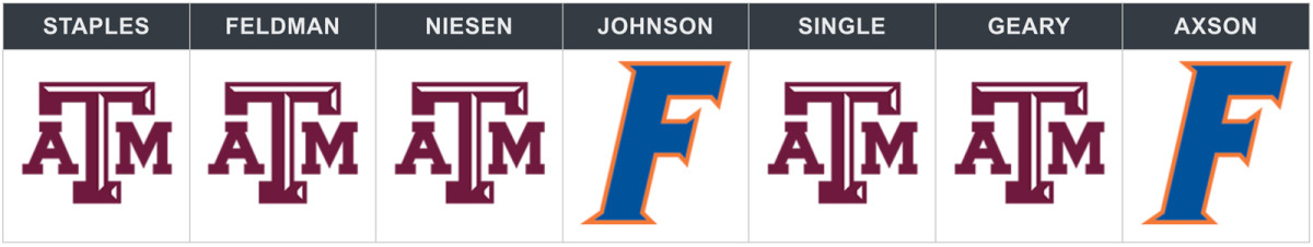 florida-tamu-week-7-pick.jpg