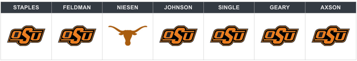texas-oklahoma-state-week-8-pick.jpg