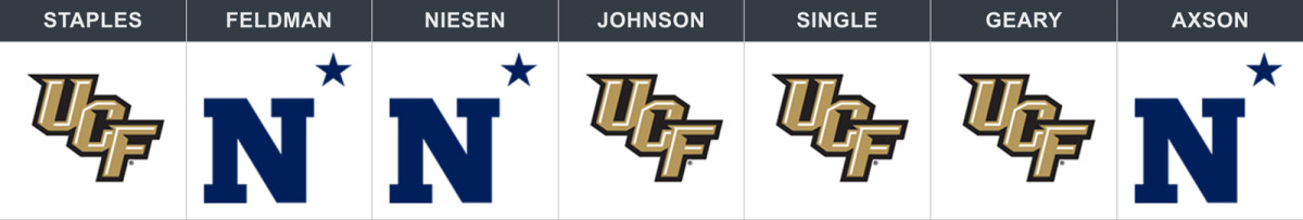 ucf-navy-correct.jpg
