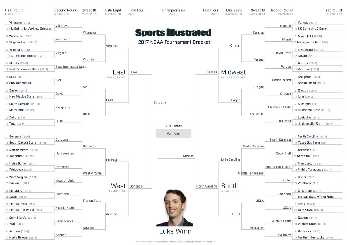 luke-winn-expert-bracket-march-madness-2017.jpg