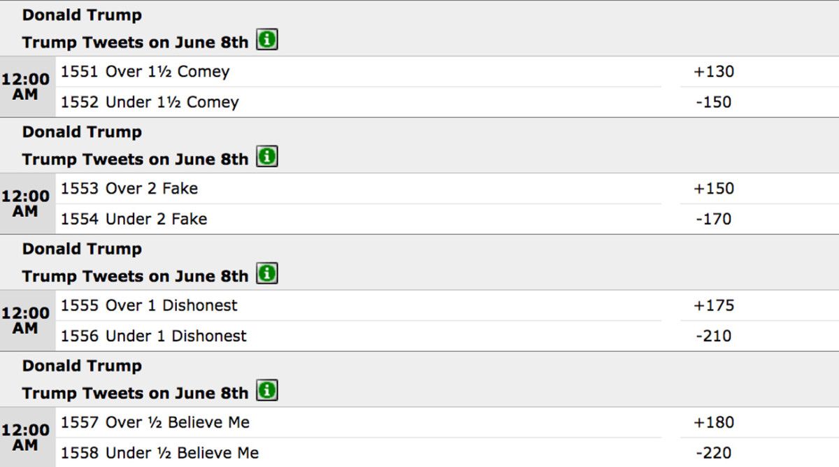 james-comey-hearings-bets.jpg