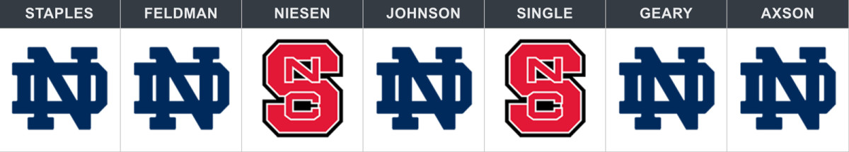 nd-ncsu-week-9-pick.jpg
