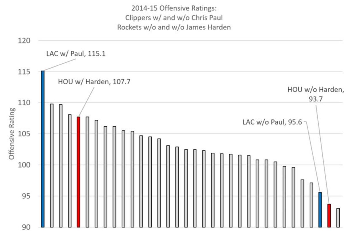 rockets-chart-1.jpg