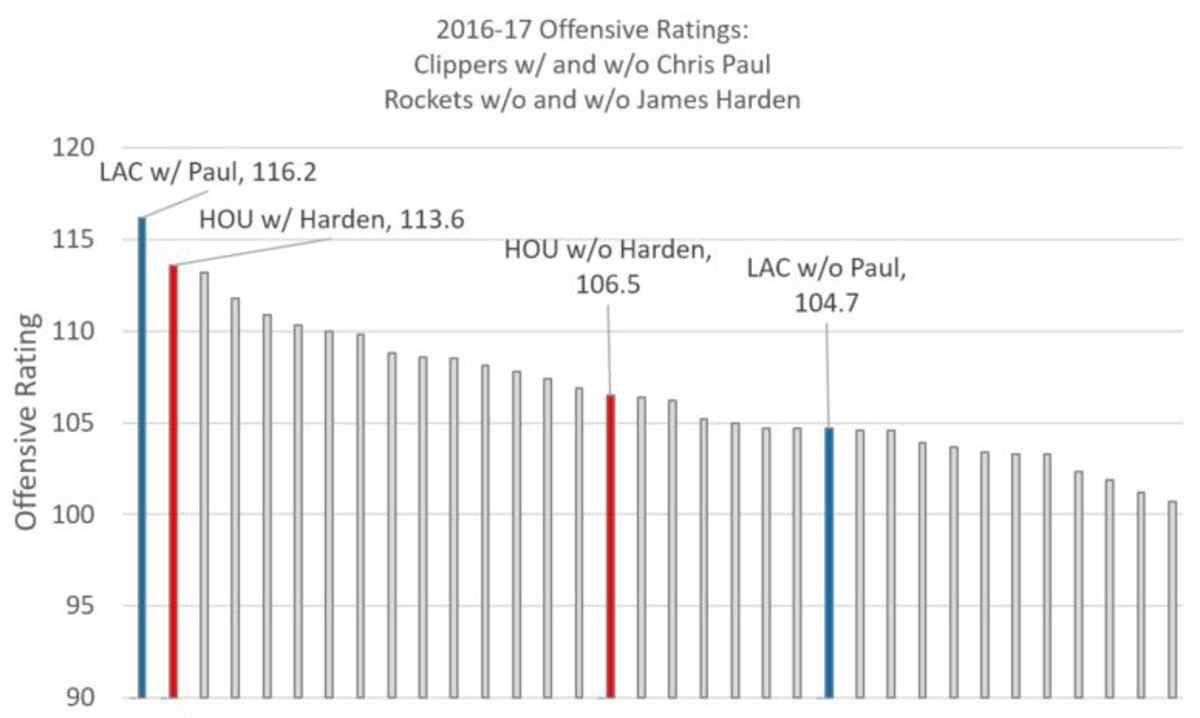 rockets-chart-2.jpg