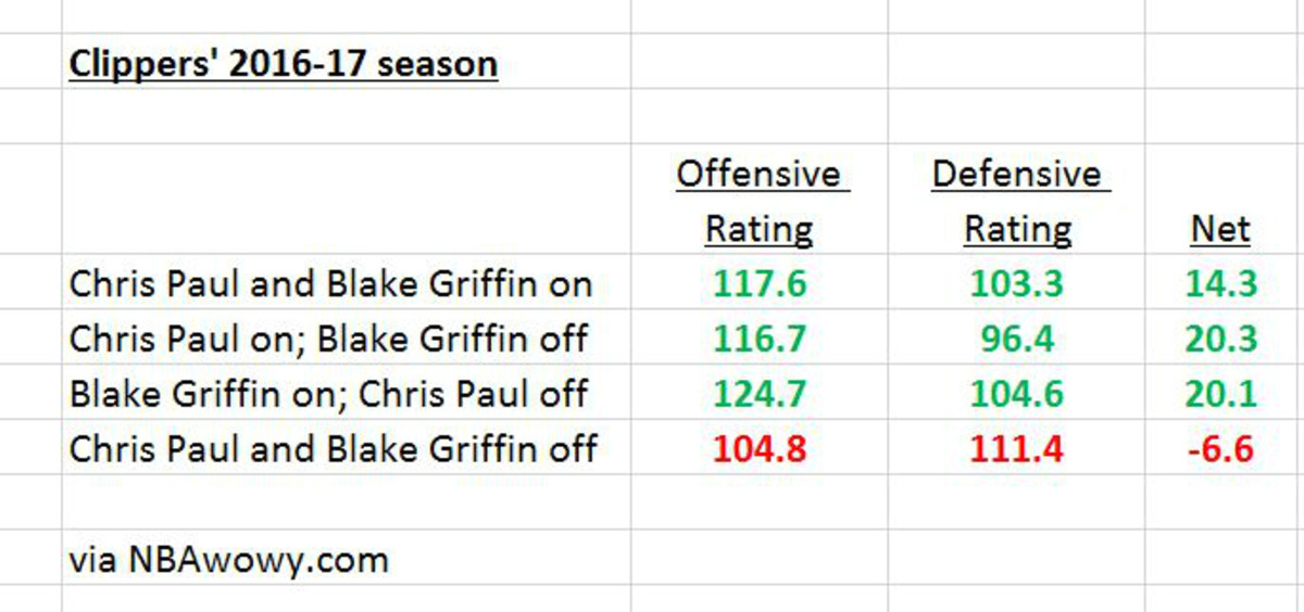 cp3-blake-graph-chart.jpg