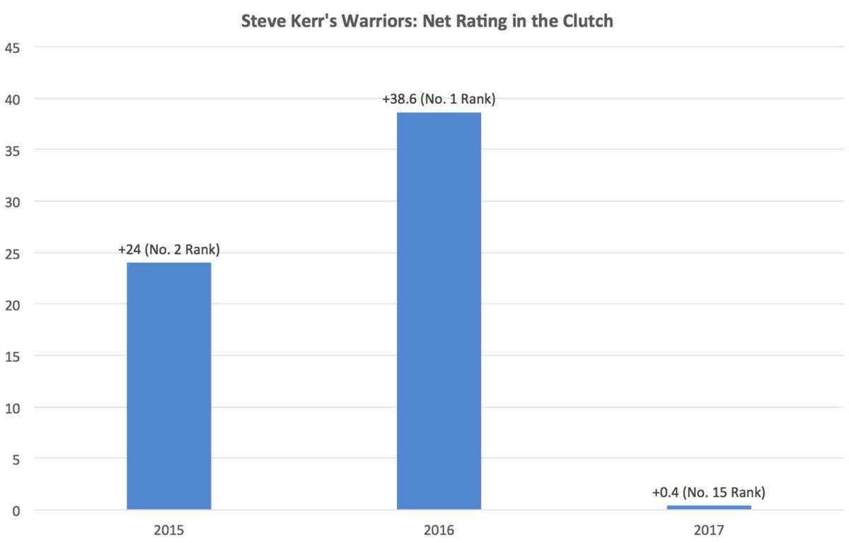 steve-kerr-rating.jpg