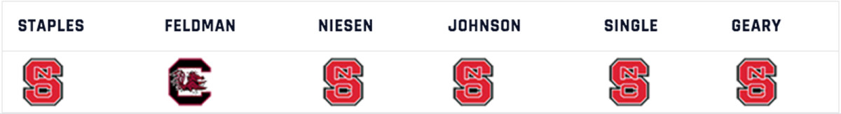 nc-state-south-carolina-week-1-pick.jpg