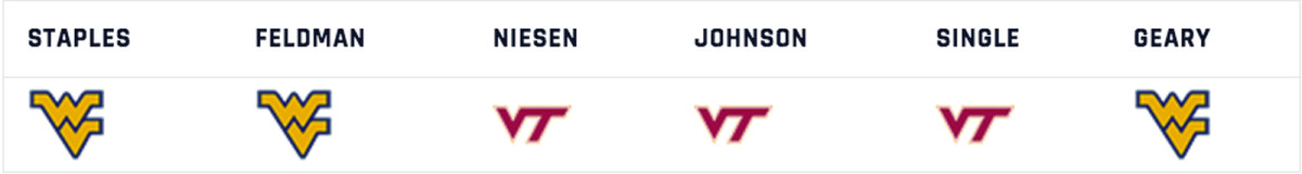 virginia-tech-west-virginia-week-1-pick.jpg