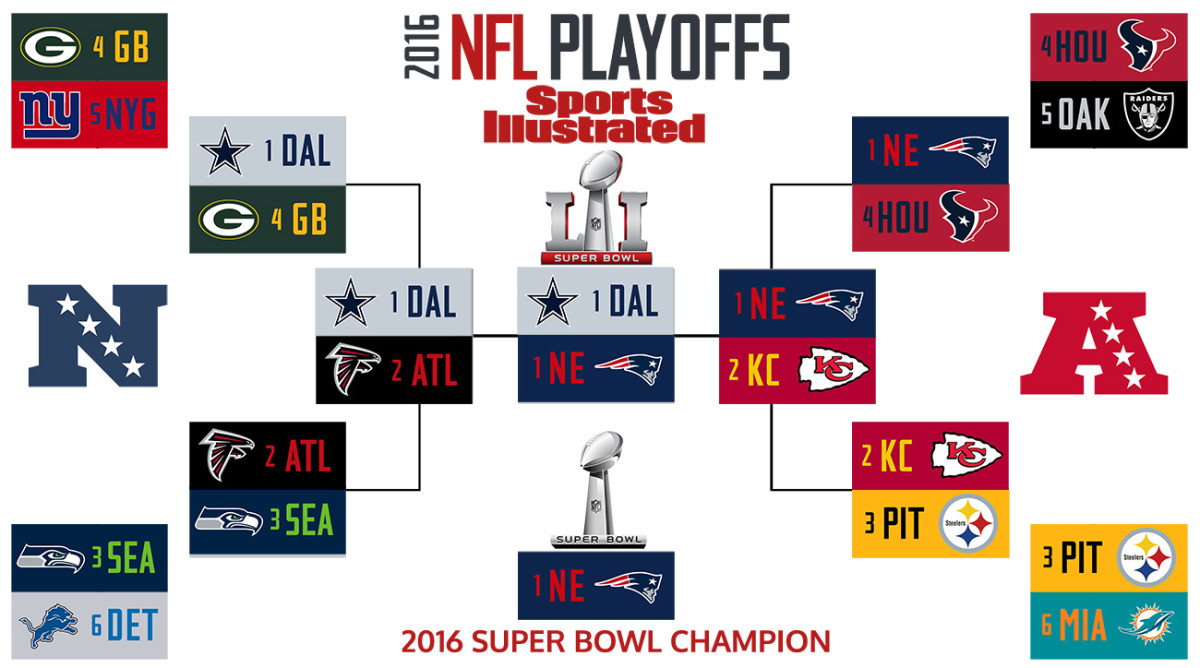 if the nfl playoffs started today