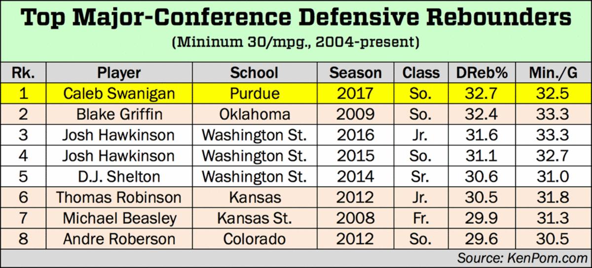 Caleb Swanigan 1.gif